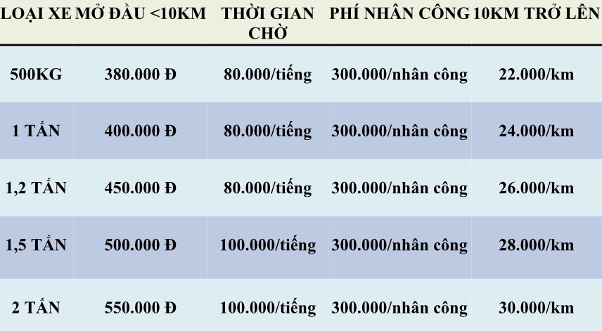 chuyển nhà giá rẻ quận Bình Tân