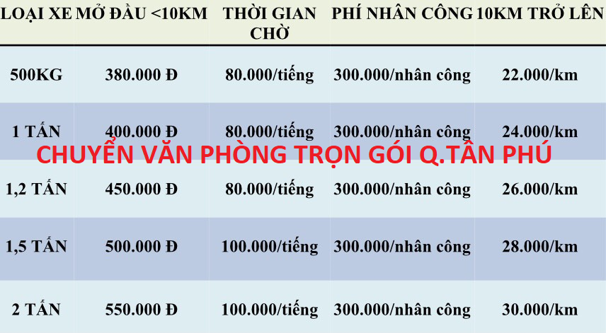 chuyển văn phòng trọn gói quận Tân Phú