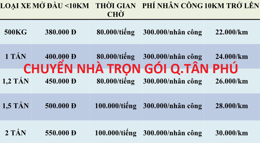 chuyển nhà trọn gói quận Tân Phú 
